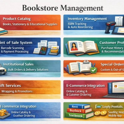 Bookstore Management