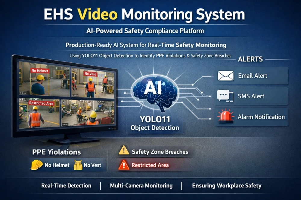 EHS Video Monitoring System