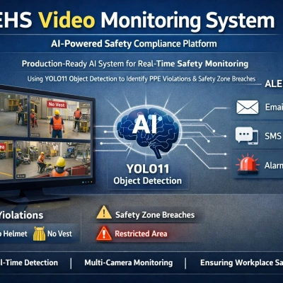 EHS Video Monitoring System
