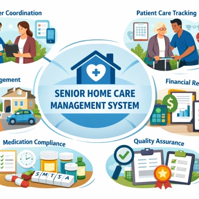 Senior Home Care Management System